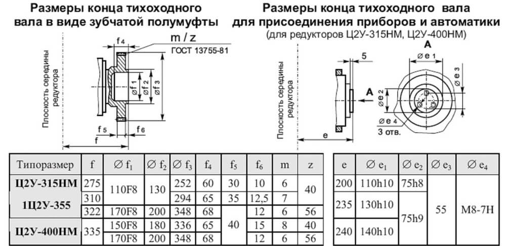 Редуктора ц2у 400н чертеж